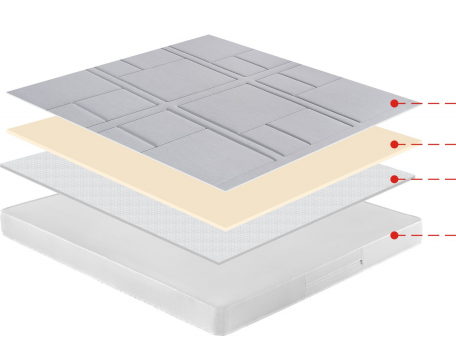 B620 Mattress exploded structure diagram