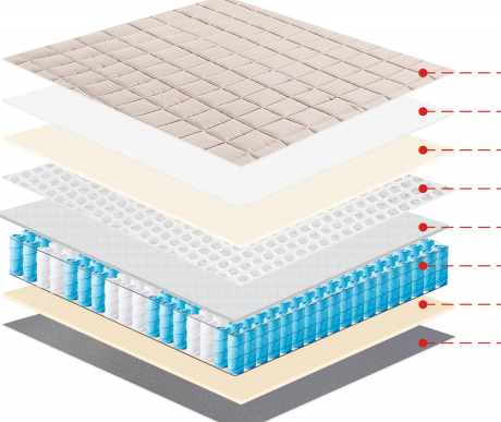 TH306 Mattress exploded structure diagram