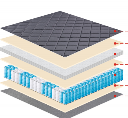 TH322 Mattress exploded structure diagram