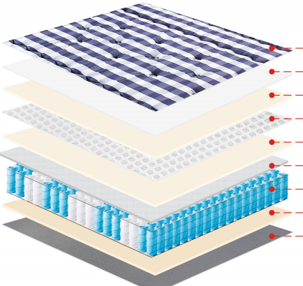 TH808 Mattress exploded structure diagram